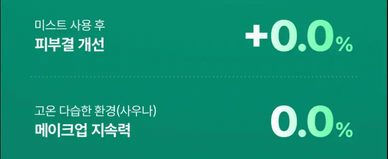 [수분쿨링] 바이오힐보 판테셀 리페어시카 수분 캡슐 미스트 100mL 상세페이지 15